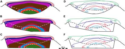 Lava Dome Morphology and Viscosity Inferred From Data-Driven Numerical Modeling of Dome Growth at Volcán de Colima, Mexico During 2007-2009